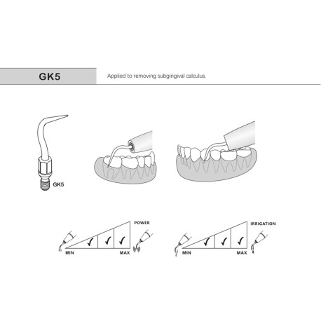 Scaler GK5