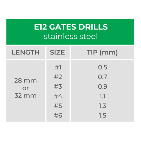 E12 Gates Drills