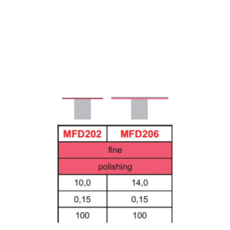 Maxflex discs 10mm