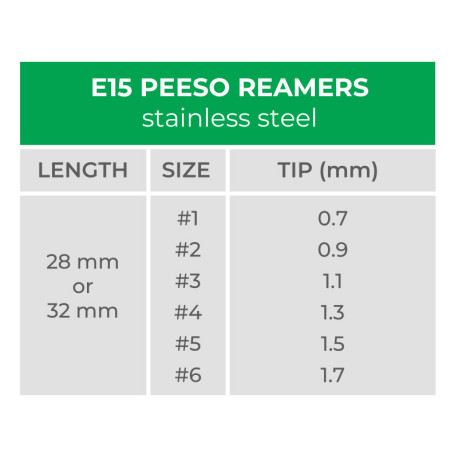 E15 S.S. Peeso Reamers