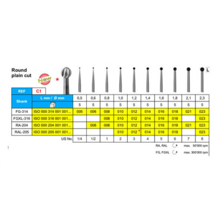 Φρέζα carbide C1/FGXL