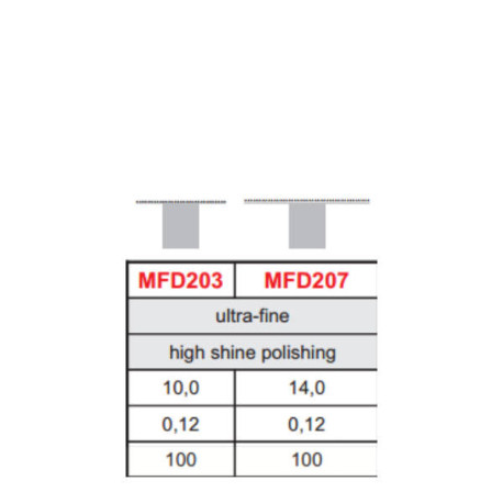 Δίσκοι Maxflex 14mm