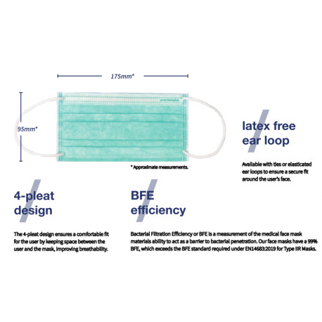 Ear Loop Face Masks IIR
