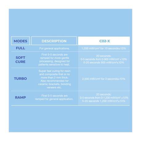 LED Curing Light C02-X