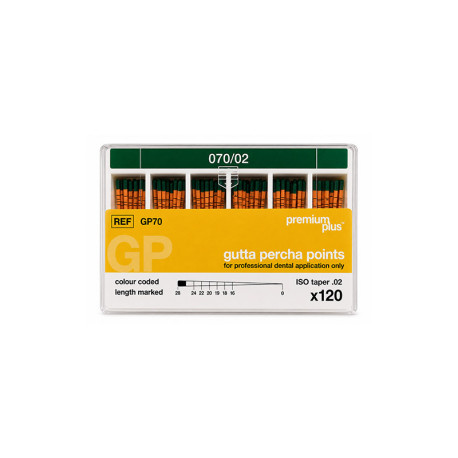 Gutta Percha Points GP