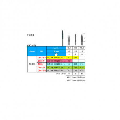 Diamond Bur D863F